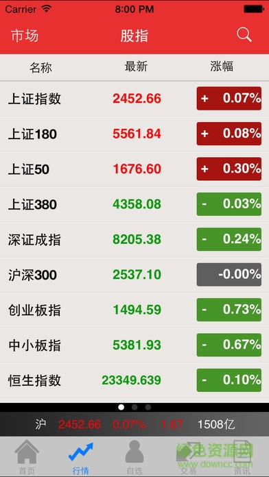 華創(chuàng)獨(dú)立下單手機(jī)版 華創(chuàng)獨(dú)立下單app