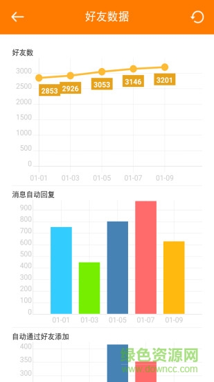手機(jī)微群管理軟件 v4.94 安卓版 1