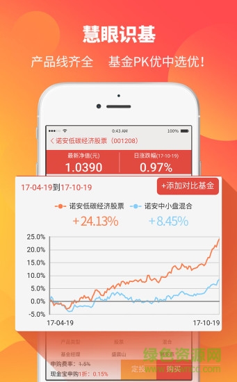 諾安基金手機版 v4.2.0 安卓版 1