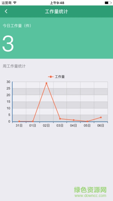 安易遞收寄版ios版 v1.4.7 iphone手機(jī)版 3