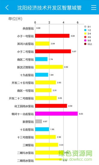 智慧城管系统 v4.0 安卓版1