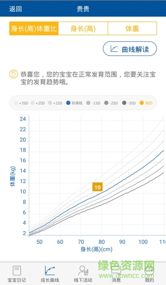 子母連心(幼兒成長記錄) v1.9 安卓版 2