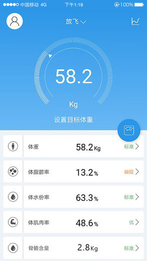 樂易仕健康 v2.9.8 安卓版 0