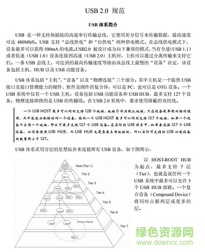 usb2.0協(xié)議中文完整版 pdf