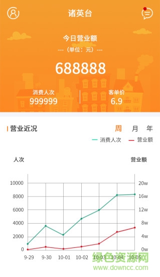 諸英臺(tái)商戶(hù)端 v1.0.6 安卓版 0