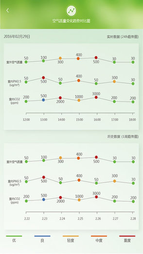 貝艾爾智能新風(fēng)下載