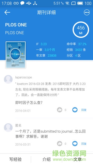 sci醫(yī)學(xué)期刊