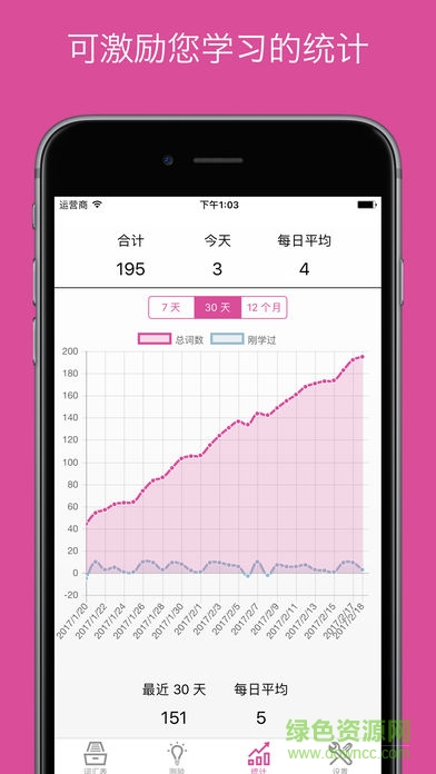 wokabulary軟件 wokabulary軟件