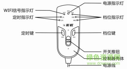 彩虹智能電熱毯說明書