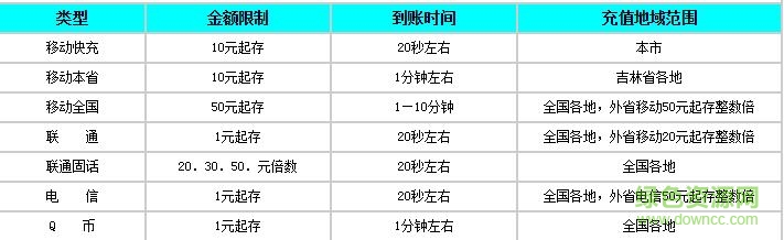 長(zhǎng)春萬(wàn)佳聯(lián)合繳費(fèi)系統(tǒng)