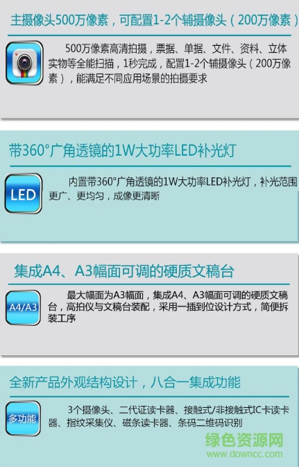 良田高拍儀s920a3驅(qū)動 良田s920a3驅(qū)動