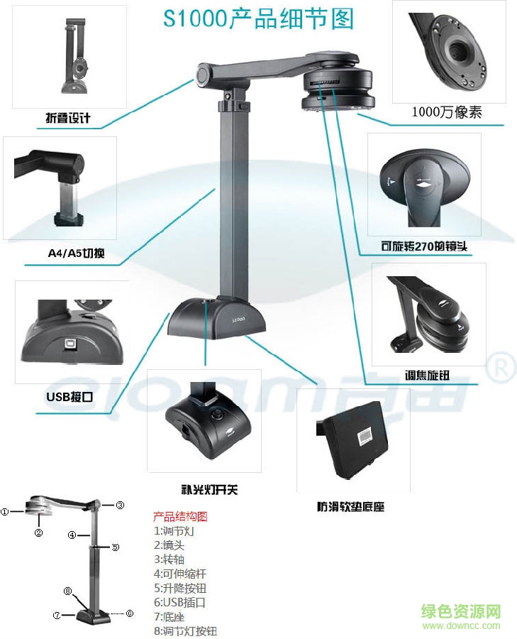 良田高拍儀s1000驅動 良田高拍儀s1000驅動