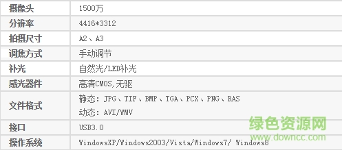 良田s1500a2驅(qū)動 良田高拍儀s1500a2驅(qū)動