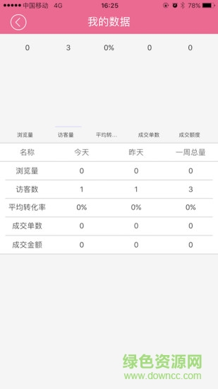 續(xù)蕊美妝 v1.4.9 官網(wǎng)安卓版 3
