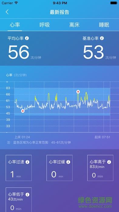 心曉安卓版 心曉手機版