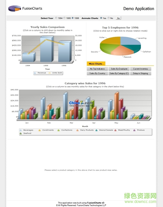 FusionCharts Free v3.11.3 官方版 0