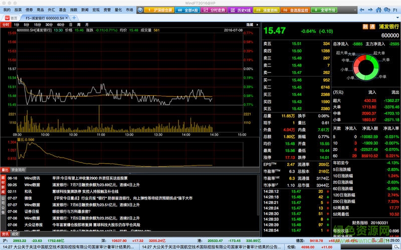 萬得金融終端for mac