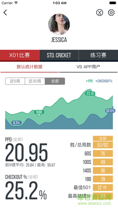 dartsmind安卓正式版 v1.0 安卓版1