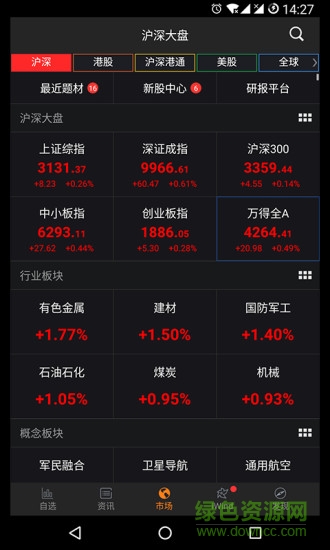 wind資訊金融終端手機版