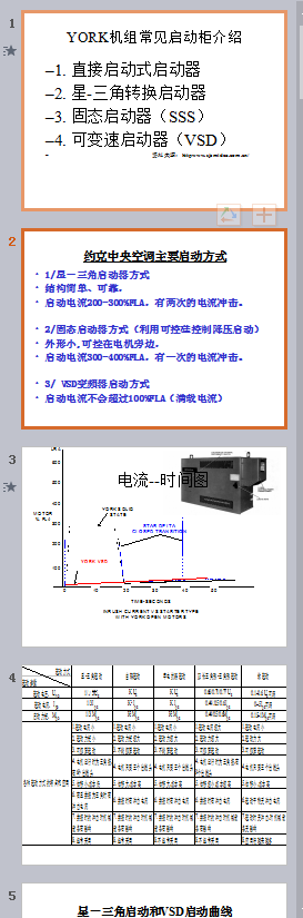 york空調(diào)使用說(shuō)明書(shū) york空調(diào)使用說(shuō)明書(shū)