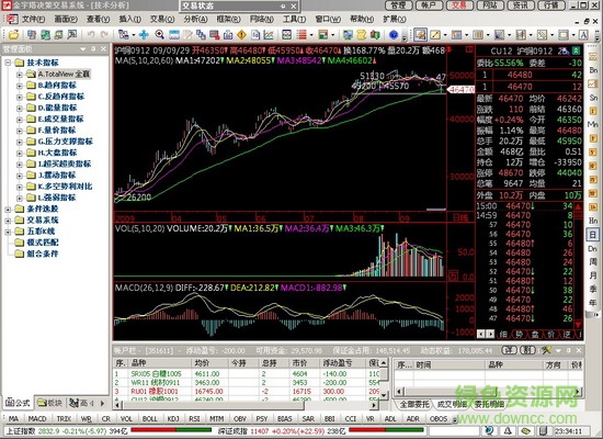 金字塔决策交易系统 金字塔决策交易系统