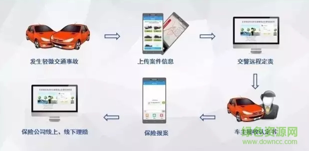河南快處快賠警用版 河南快處快賠警用版