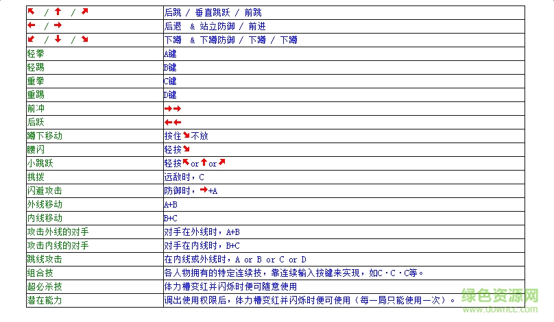 餓狼傳說(shuō)rb出招表