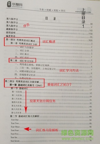 2017華慧考博詞匯10000pdf