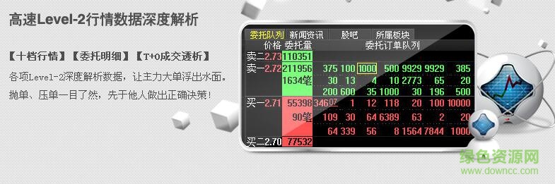 东方财富通l2