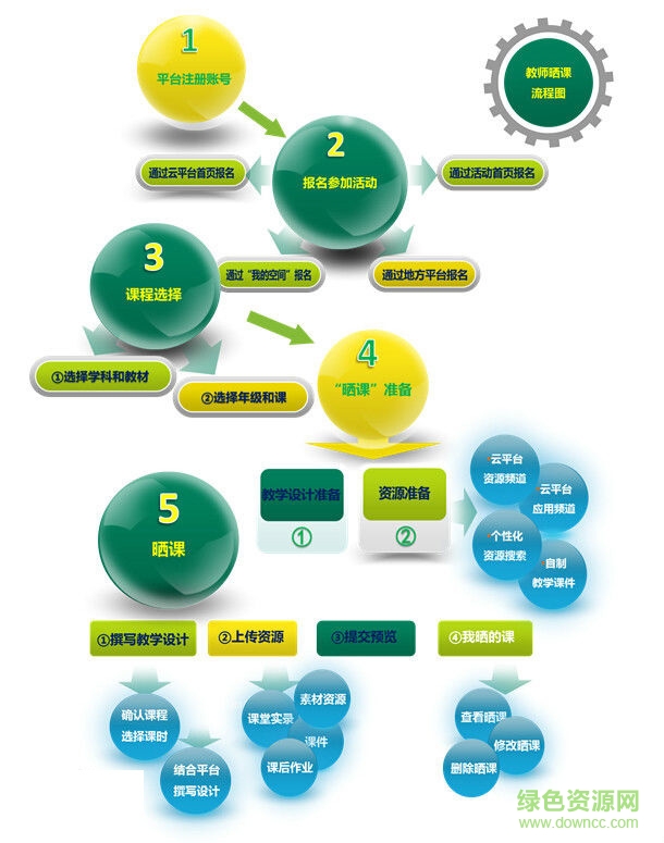 2017一師一優(yōu)課曬課平臺