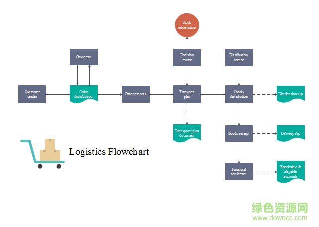 visio流程圖模板2017最新版 免費版 0