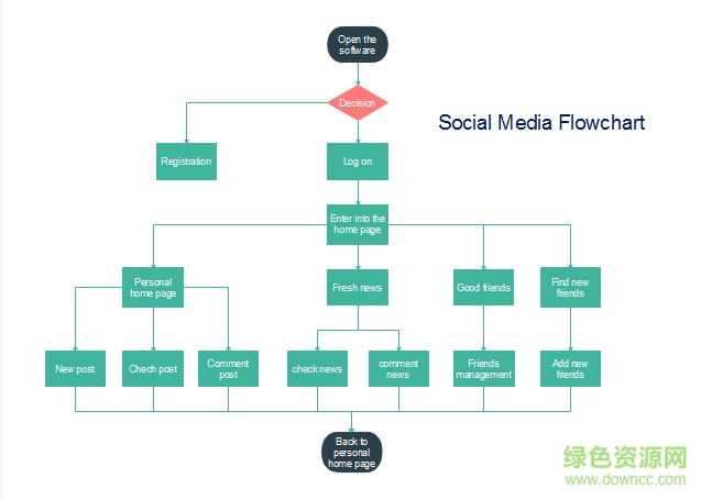 Visio流程圖模板