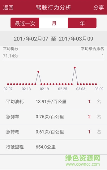 凱翼icar v1.0.1.36 官網(wǎng)安卓版 2