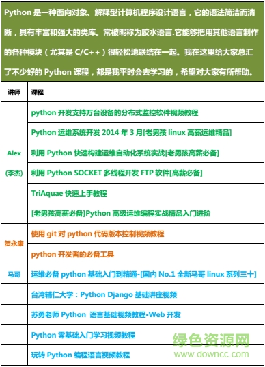 python從入門(mén)到精通電子書(shū) 中文版 0