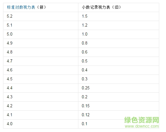 新國(guó)標(biāo)視力表