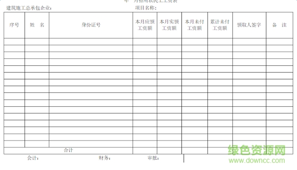 農(nóng)民工工資表模板  0