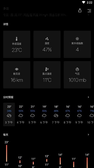today weather下載