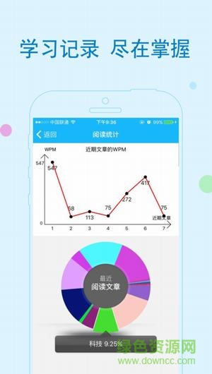 英語頭條iPhone版 v3.6.0324 蘋果版 1