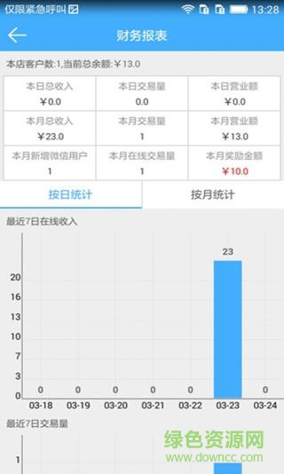 布釘手機版 v1.0 安卓版 3