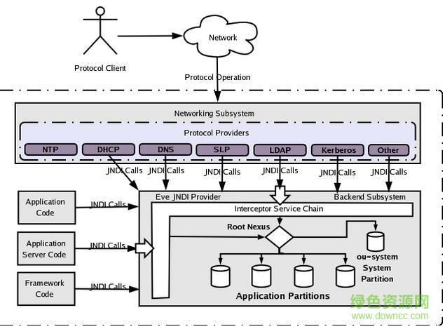httpclient所需jar包 v4.3.6 最新免費(fèi)版 0