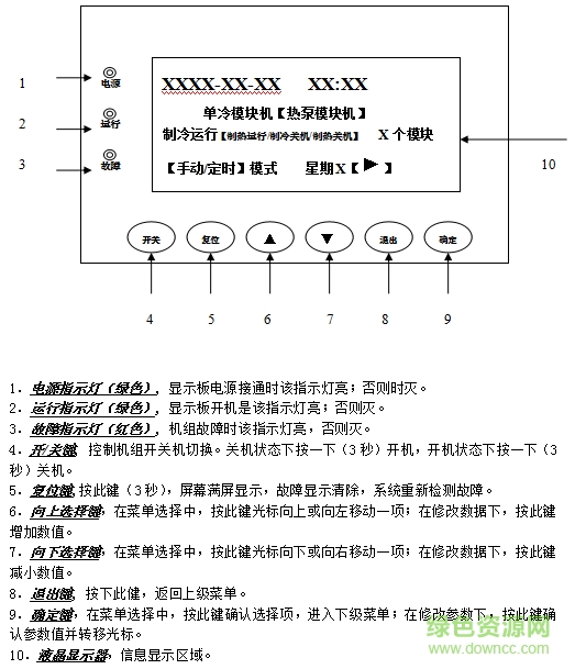 格力中央空調(diào)用戶手冊 word格式電子版 0