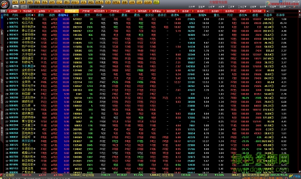大智慧新一代免費(fèi)版 v7.09 官方版 0