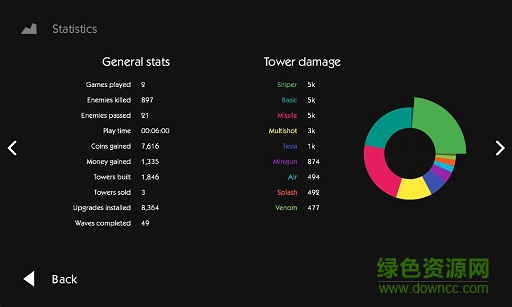 Infinitode無限守塔 v0.42 安卓版 3