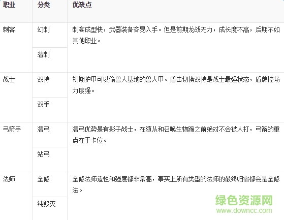 上古卷軸5天際傳奇版