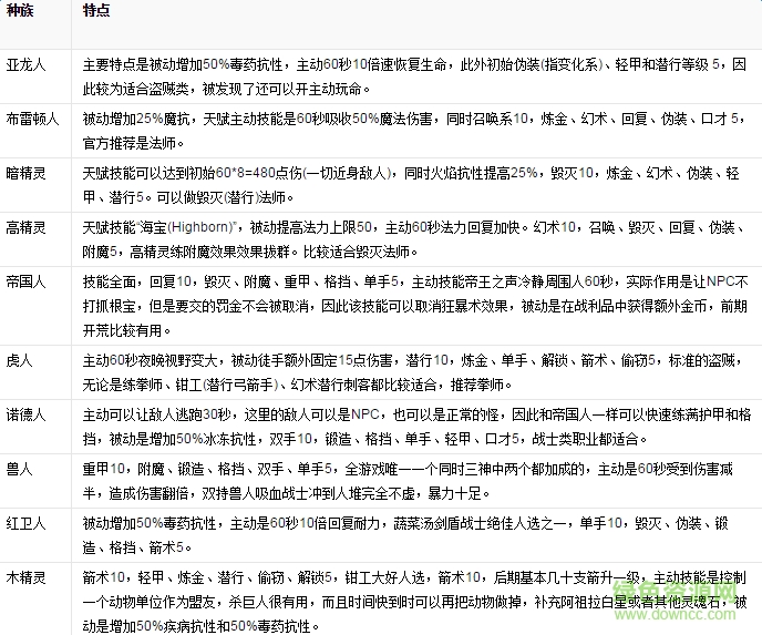 上古卷軸5單機(jī)游戲