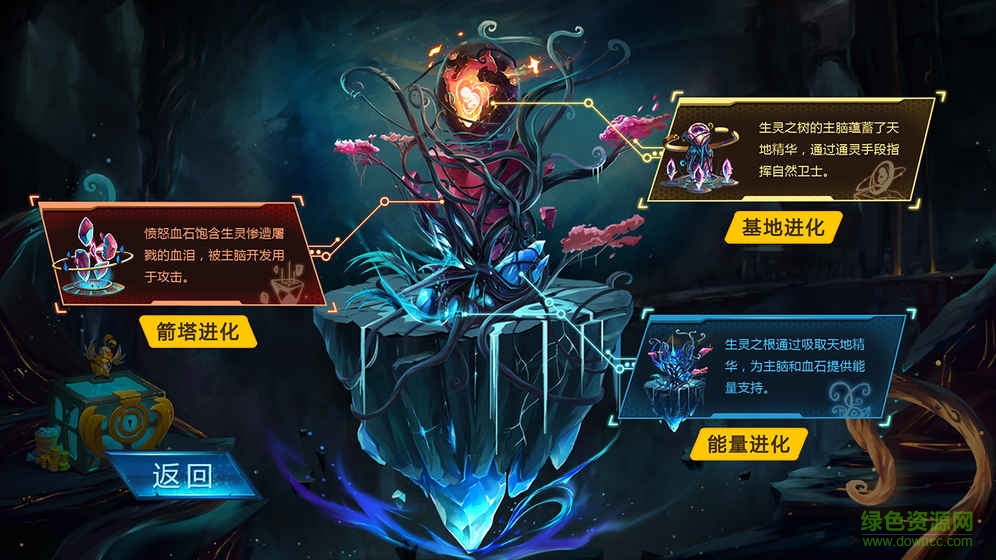 生靈怒游戲官方3