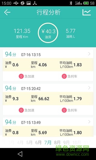 綠奇藍牙obd盒子(Mini OBD II) v3.3.0 安卓版 0