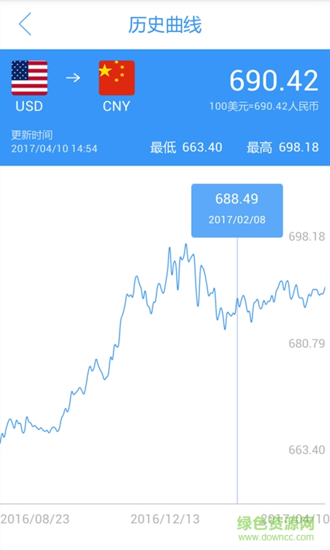 天天匯率網(wǎng)手機(jī)版 v6.0.3 安卓官方版 1