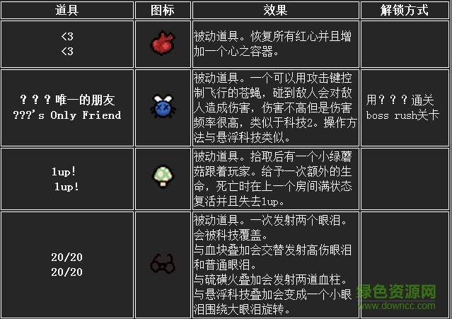 以撒結(jié)合重生道具圖鑒