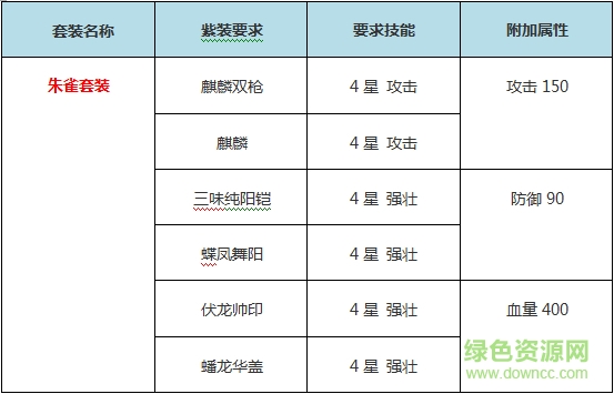  攻城掠地手游朱雀套裝